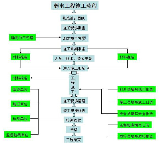 施工流程圖.jpg
