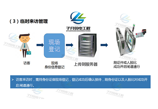 來(lái)訪微信預(yù)約